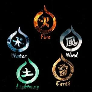 Exploring the Ancient Wisdom of the Five Elements