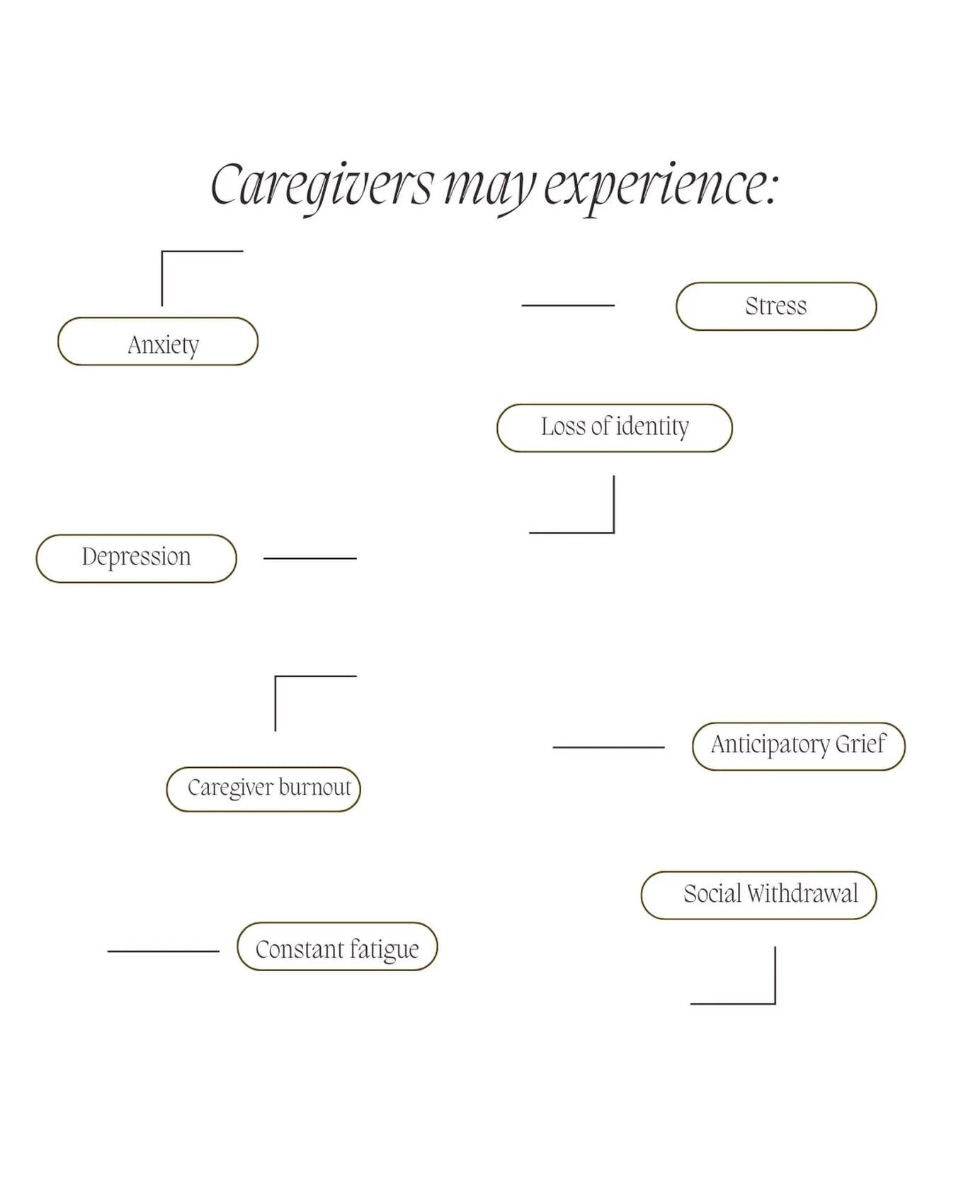 Caregiving can be an act of love&hellip;
and still come with exhaustion, grief, anxiety, isolation, and burnout.

So many caregivers are silently carrying emotional weight while trying to care for everyone else around them.

If any of these experienc