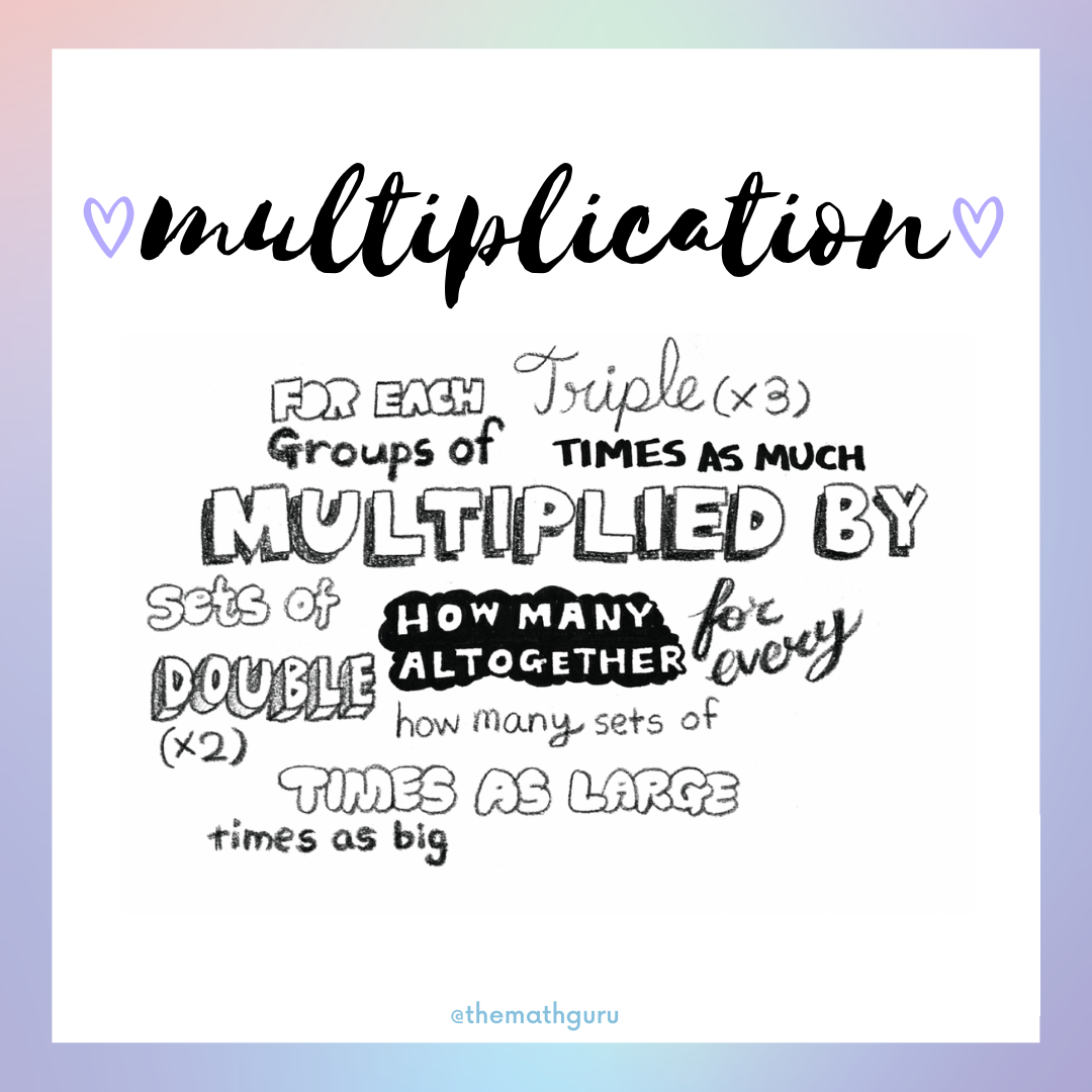 Magic words to look for in math class — The Math Guru