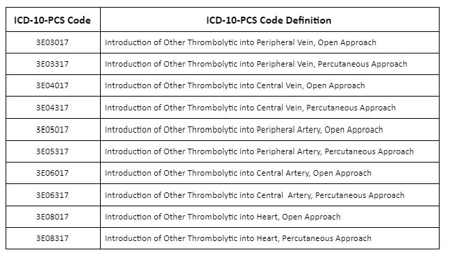 ICD-10-PCS codes for tpa admin.jpg