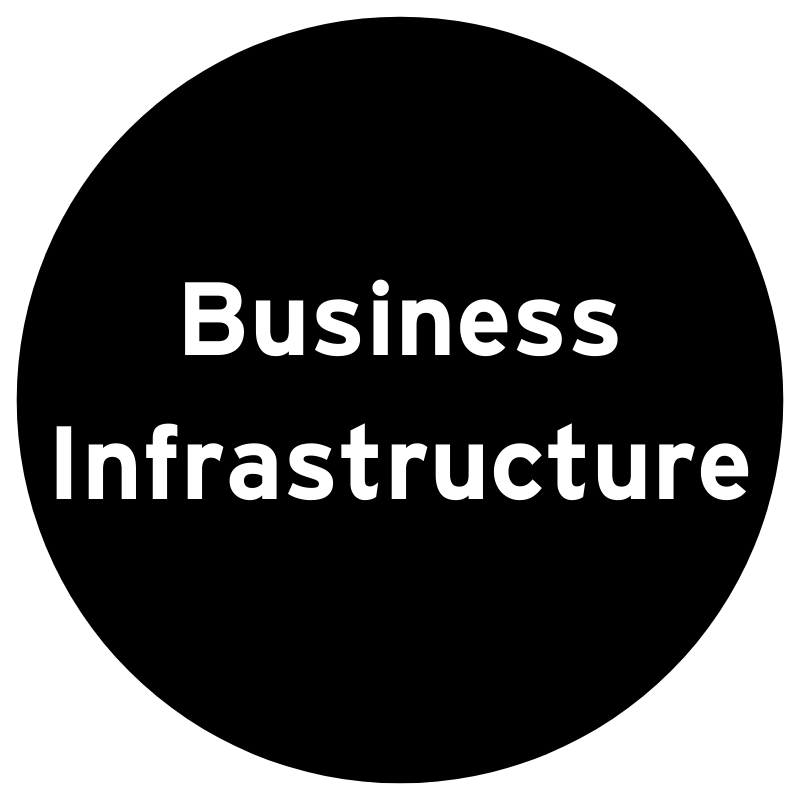 Business Infrastructure