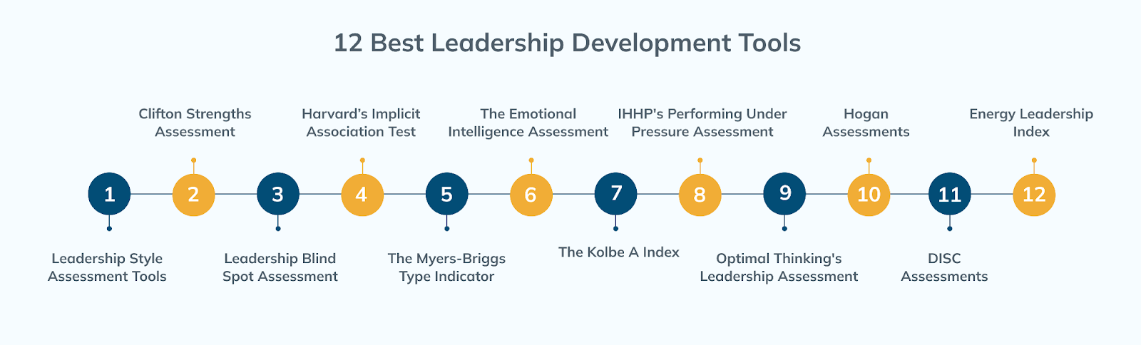 12 Helpful Leadership Development Tools — Kahilla