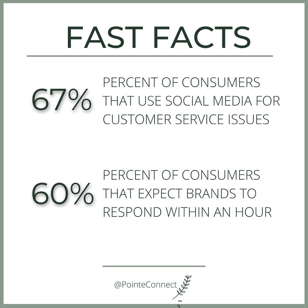 Some great data coming from @cisionglobal per usual.

This time, it's a look at how consumers leverage social media for customer service.

How does this data inform your business strategies?