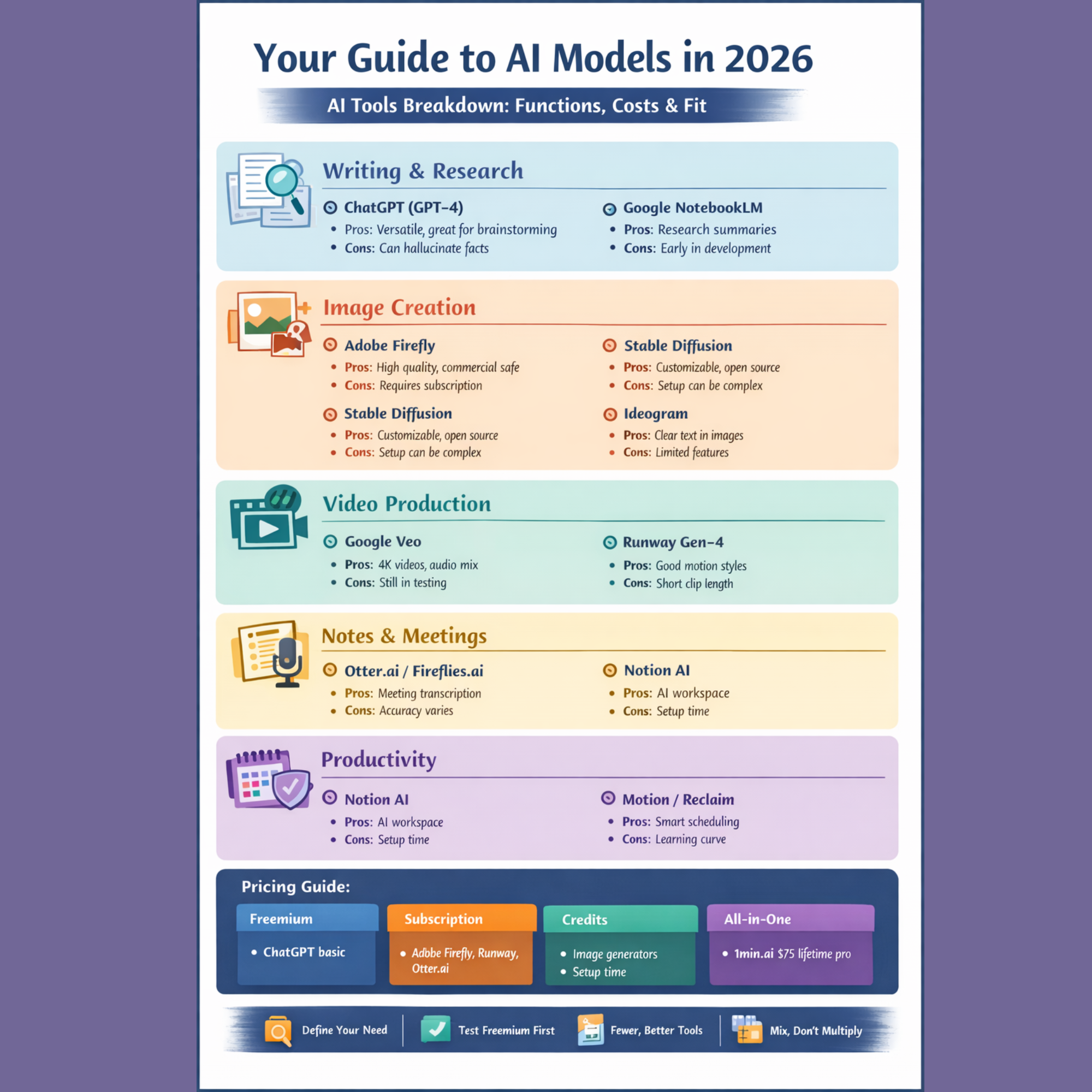 Your Guide to the AI Model Landscape in 2026