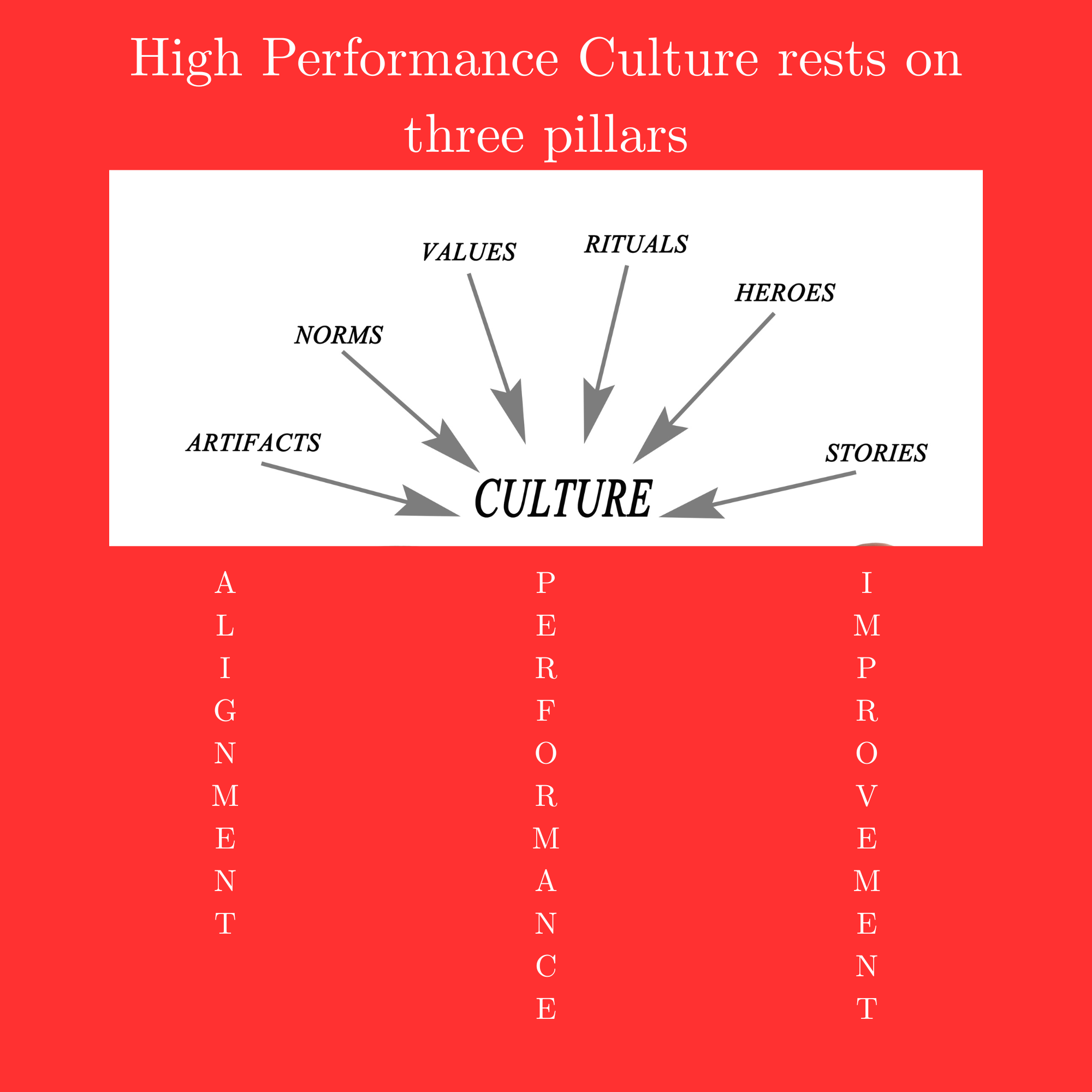 The Culture Your Team Lives In Every Day Is Either Keeping Them or Losing Them