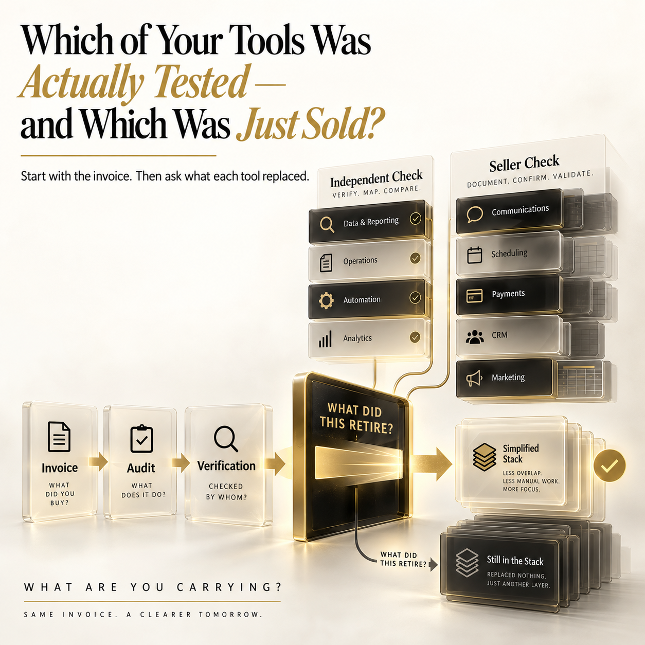 Which of Your Tools Was Actually Tested, and Which Was Just Sold?