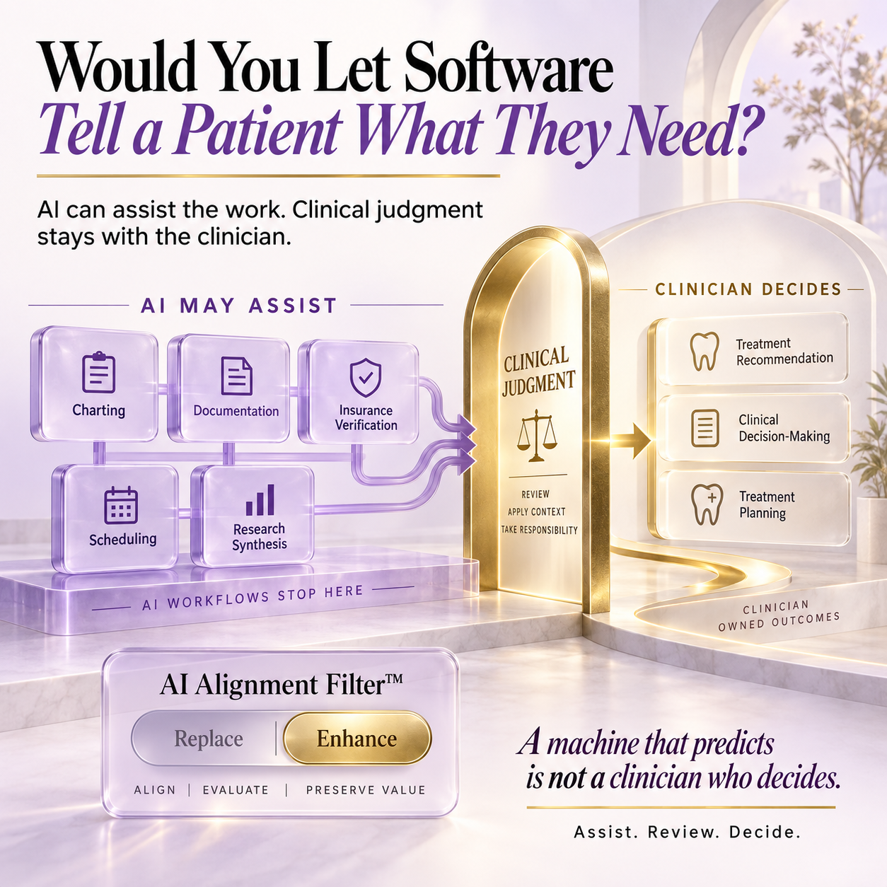 Would You Let Software Tell a Patient What They Need?