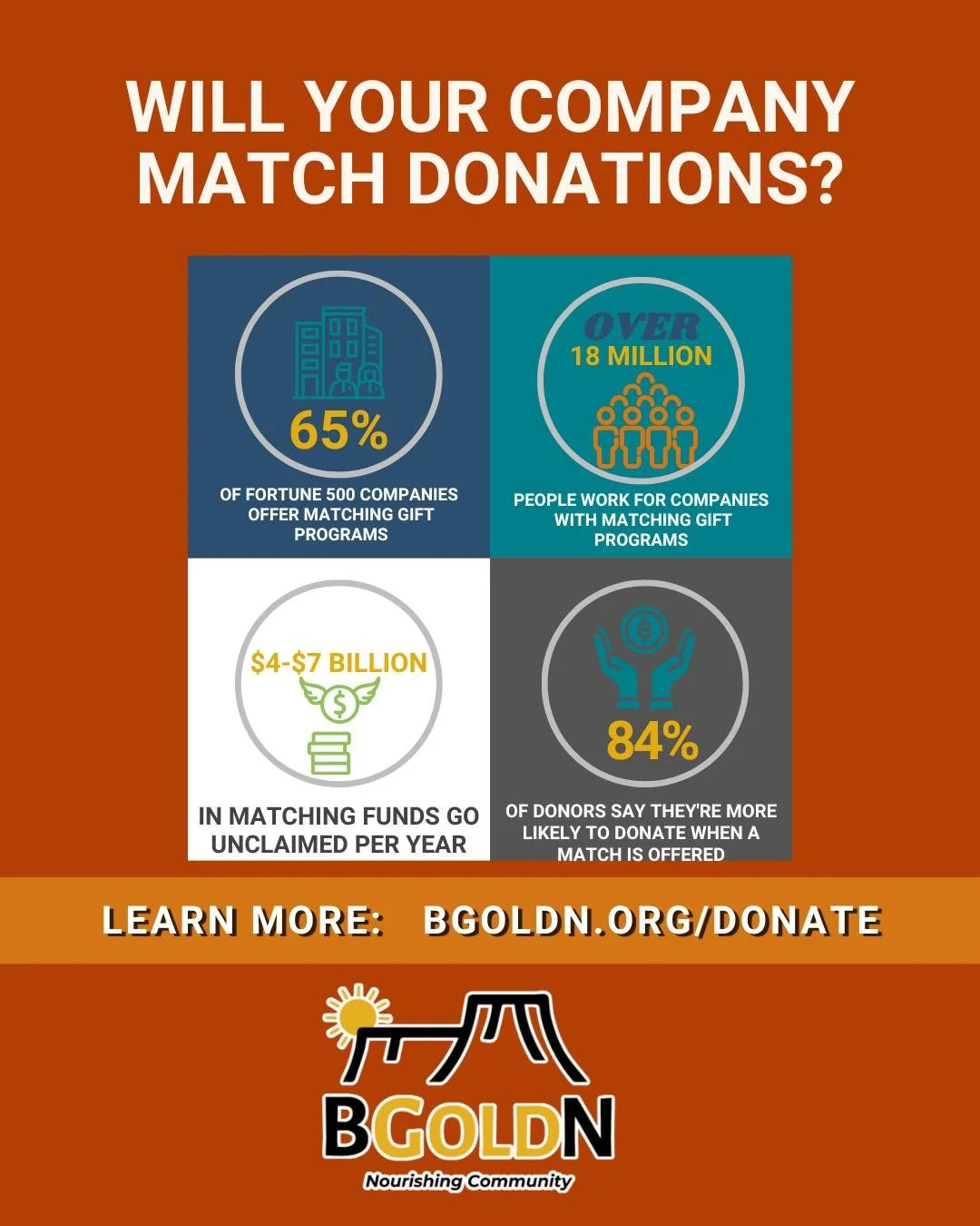 💡 Did you know your employer might double your impact? Many companies offer matching gift programs &mdash; which means your donation to BGOLDN could be matched dollar-for-dollar. And it only takes a few minutes to check. Before you give (or if you&r