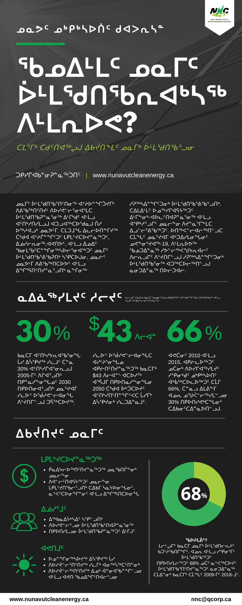 2020-08-31_Why is RE Important_Inuktitut.png