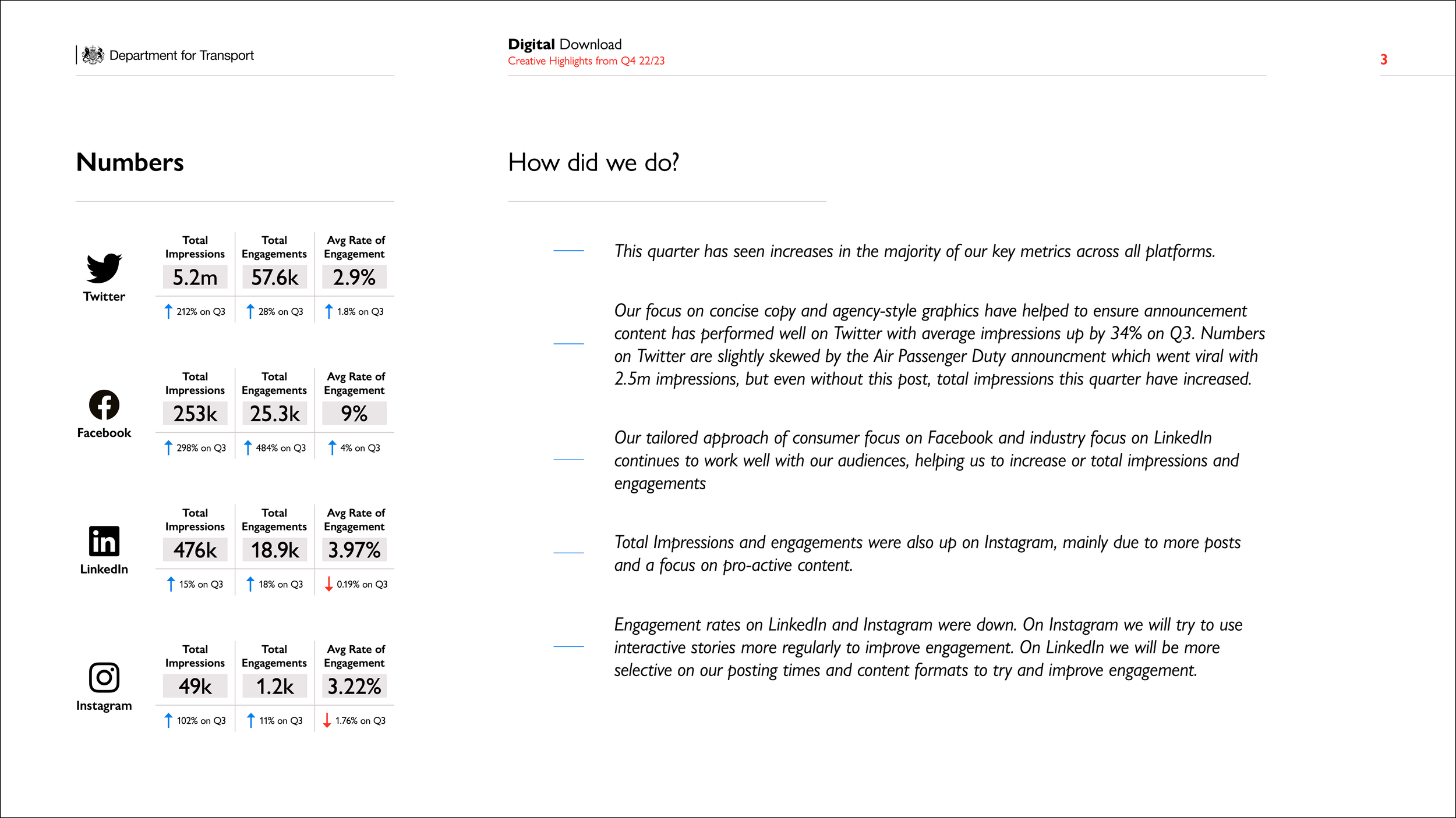 DfT_DigitalDownload_Q4_2022-23_P3.png