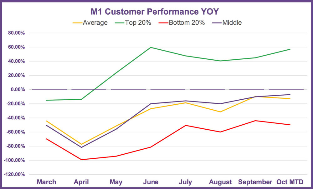 M1-Chart-Data_2020-10-21.jpg