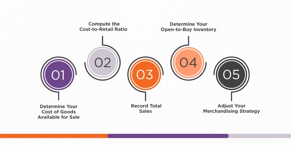 5-Steps to Calculating Your Inventory Position — Management One ...