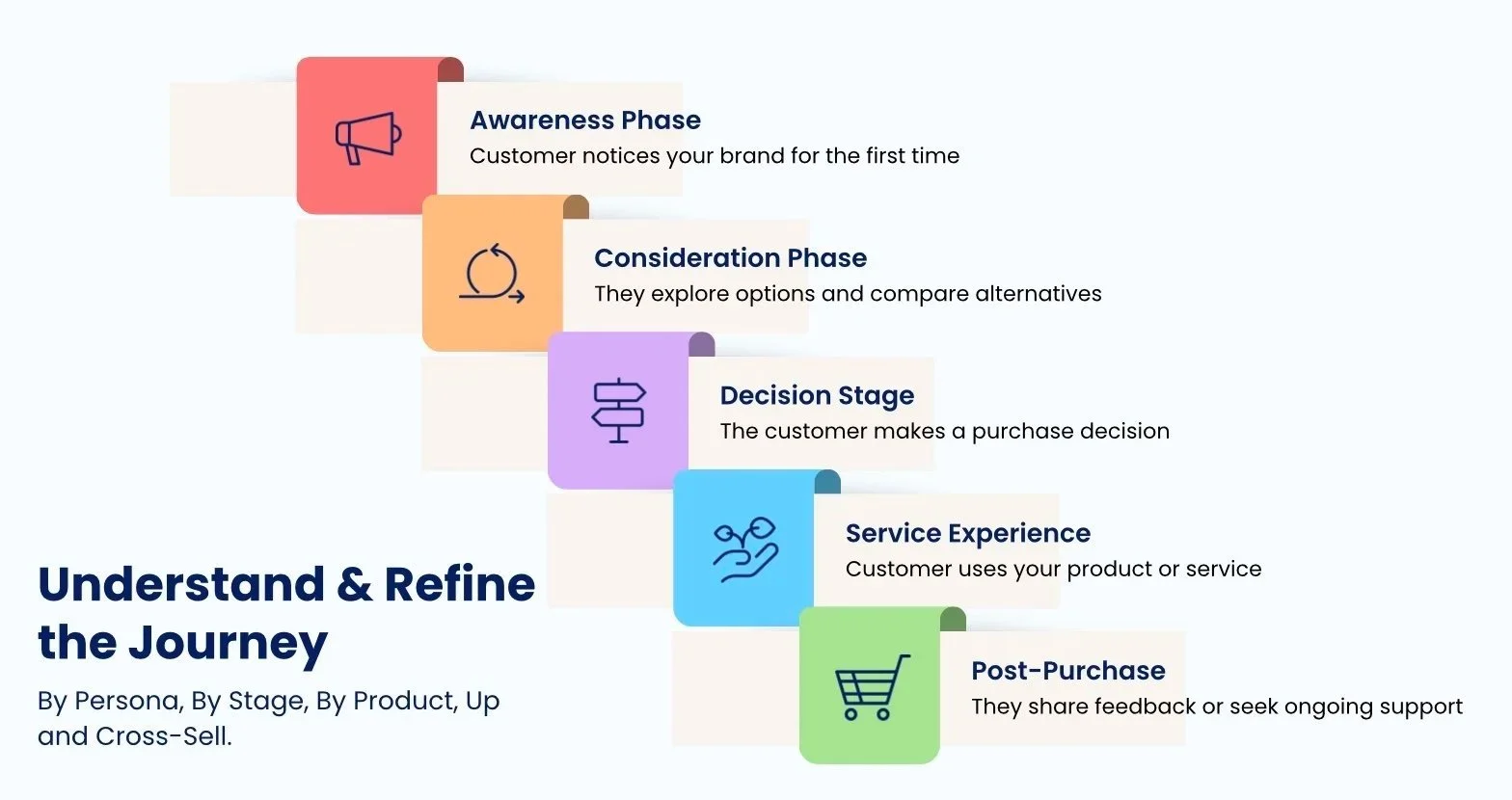 Scalable GTM Alignment and Execution