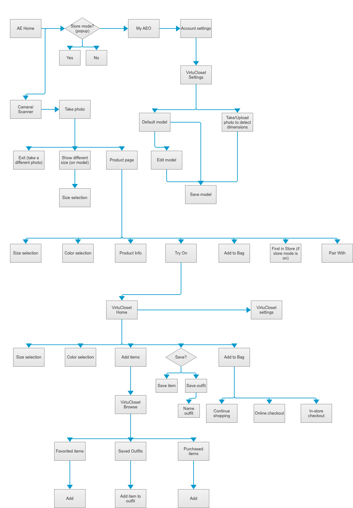 American Eagle app interface workflow