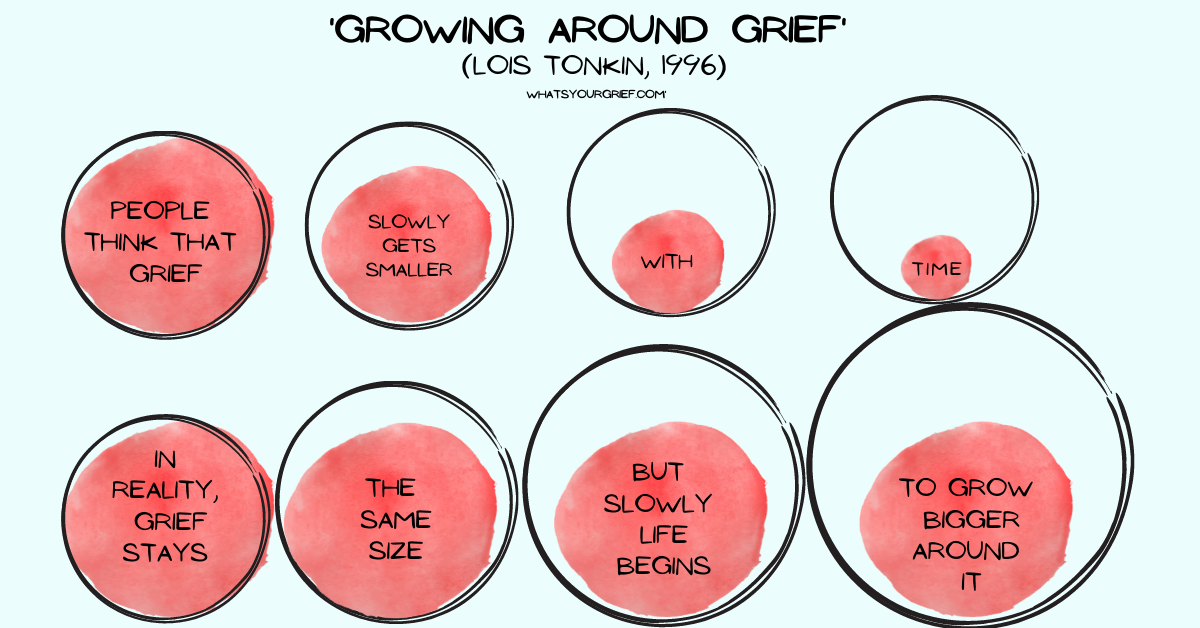 6 Powerful Grief Metaphors That Help You Make Sense of Life After Loss