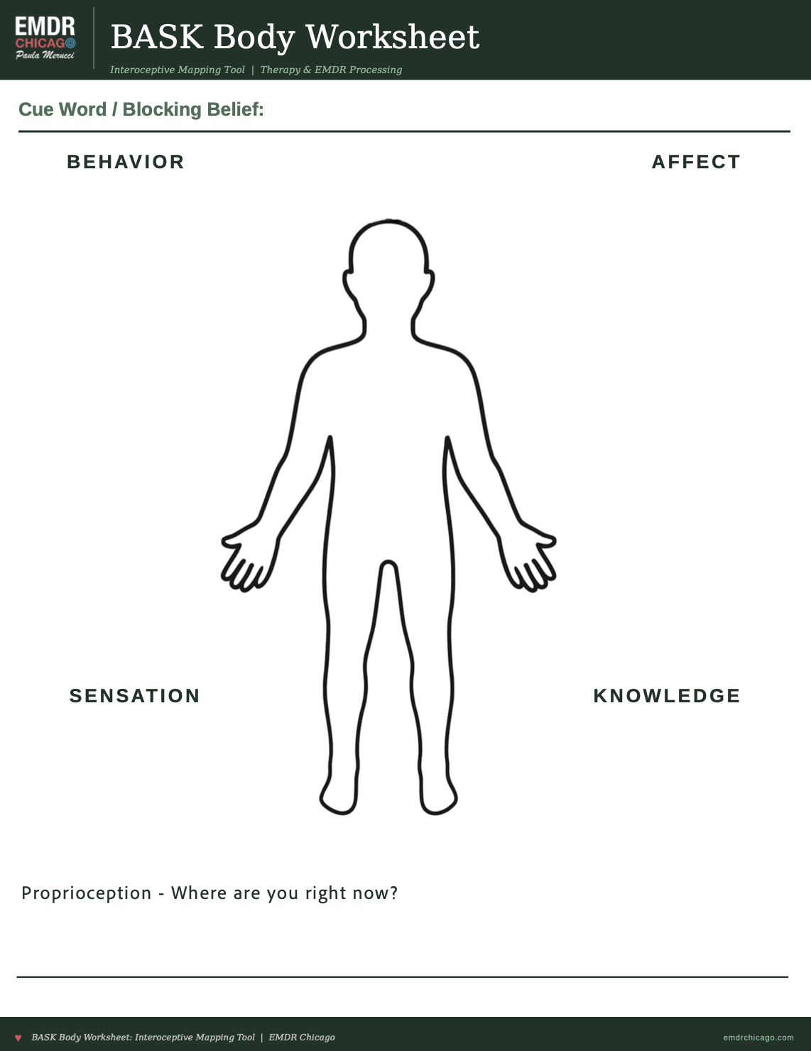 A blank human body outline used for somatic awareness or therapy exercises, with labels for 'behavior,' 'affect,' 'sensation,' and 'knowledge' at different body parts.