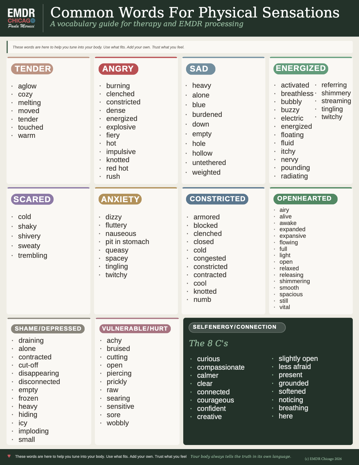 A chart titled 'Common Words For Physical Sensations' with categories such as 'Tender', 'Angry', 'Sad', 'Energized', 'Scared', 'Anxiety', 'Constricted', 'Openhearted', 'Shame/Depressed', 'Vulnerable/Hurt', each listing descriptive words related to physical feelings. The chart includes the EMDR Chicago logo and a note about tuning into your body.