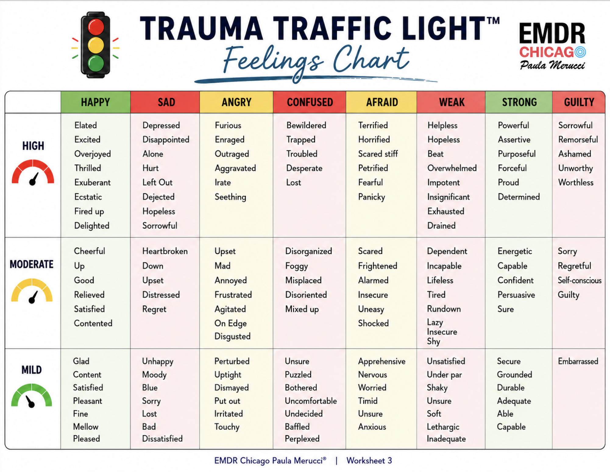 A chart illustrating various feelings associated with different traffic light emotions, categorized from mild to intense, including feelings like happy, sad, angry, confused, afraid, weak, strong, guilty, and corresponding emotional states listed under each category with color codes.