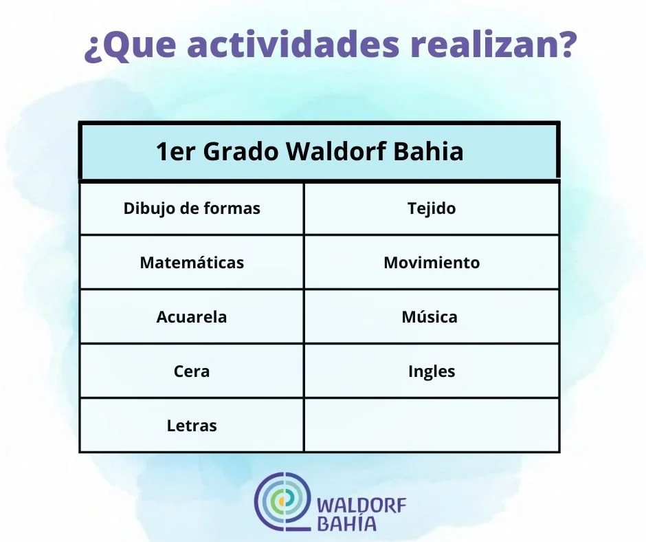 Primer Grado — Waldorf Bahía