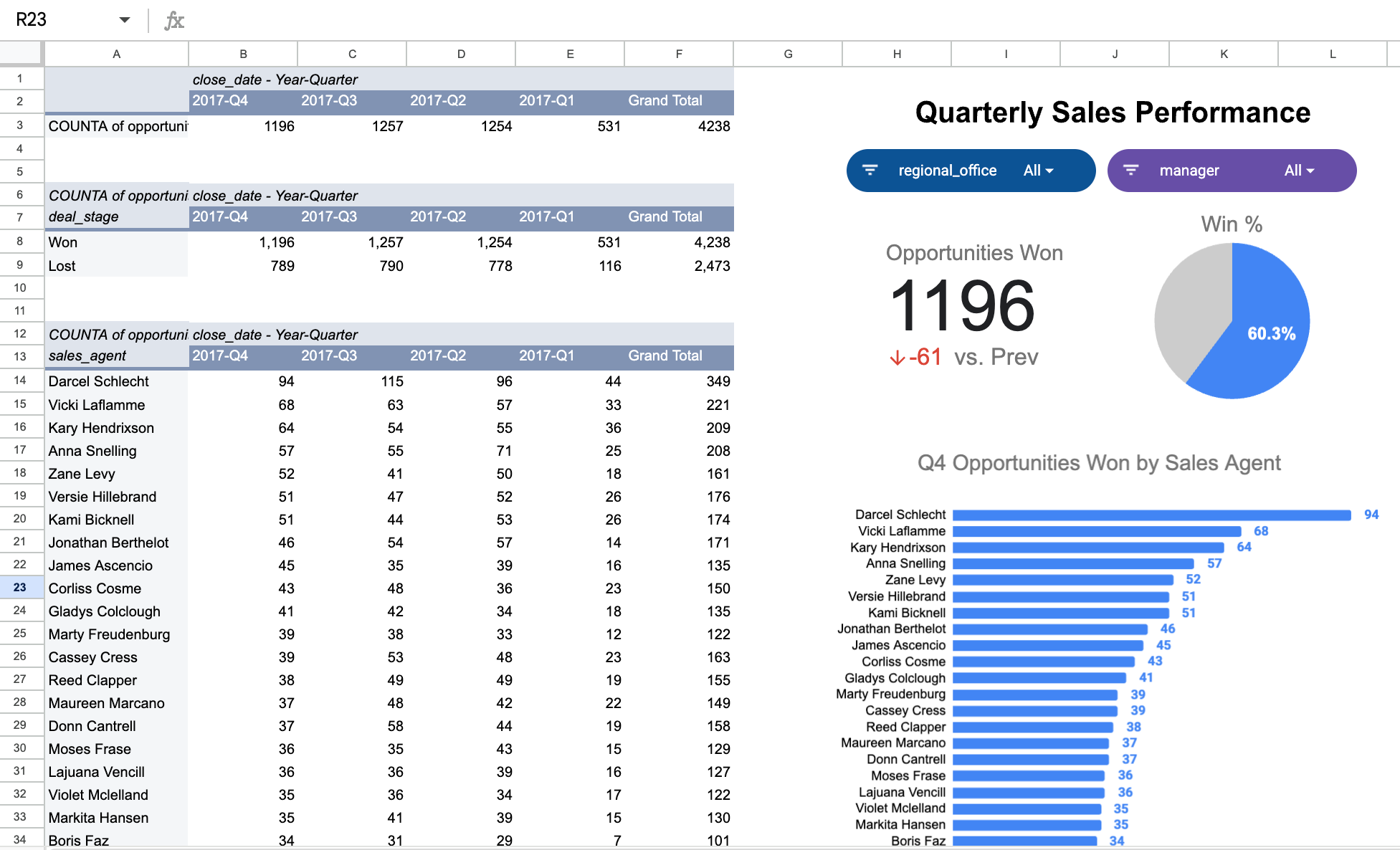 Sales Performance Dashboard