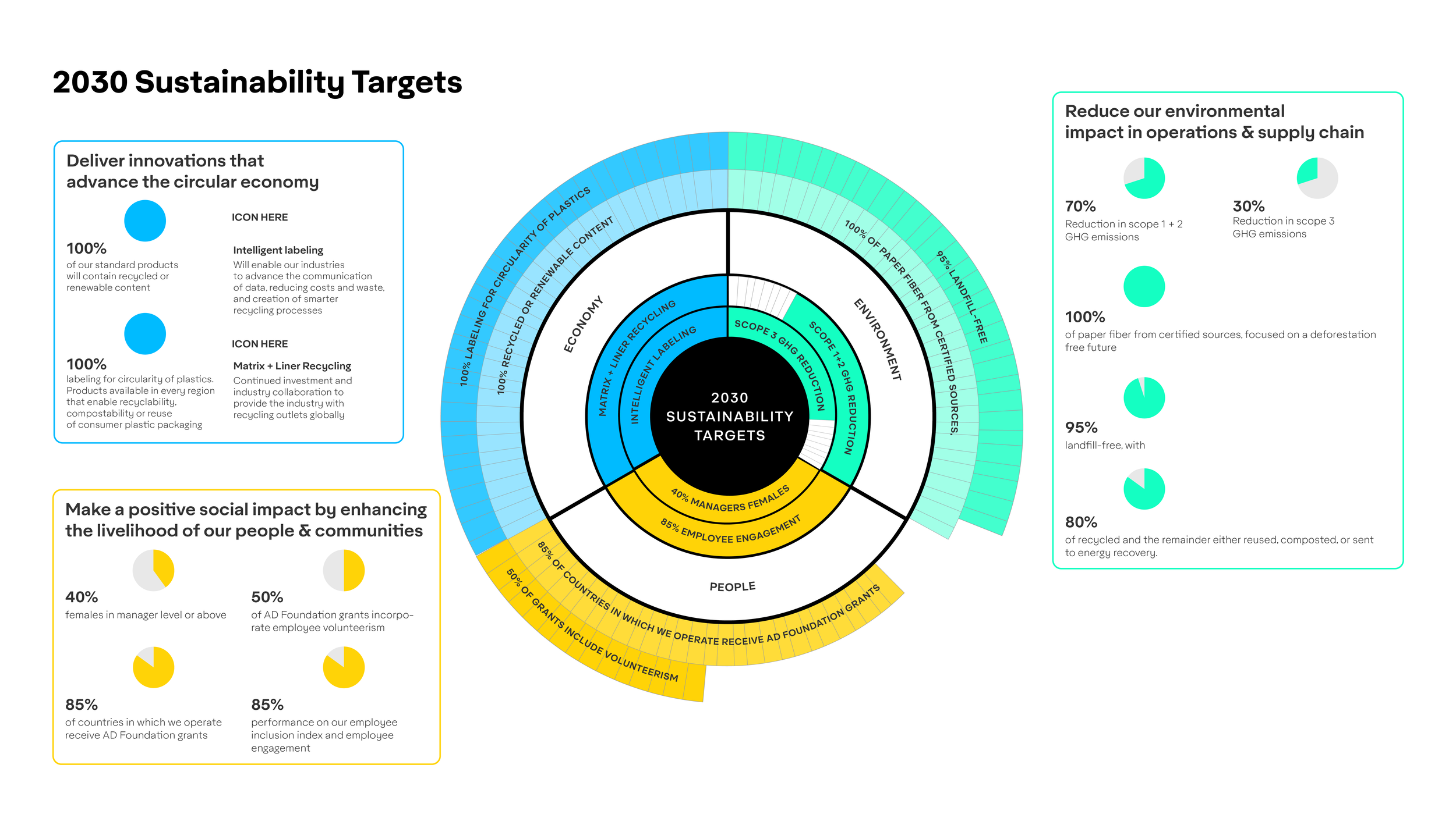 Avery_Dennison_2030_Sustainability_Targets_02.png