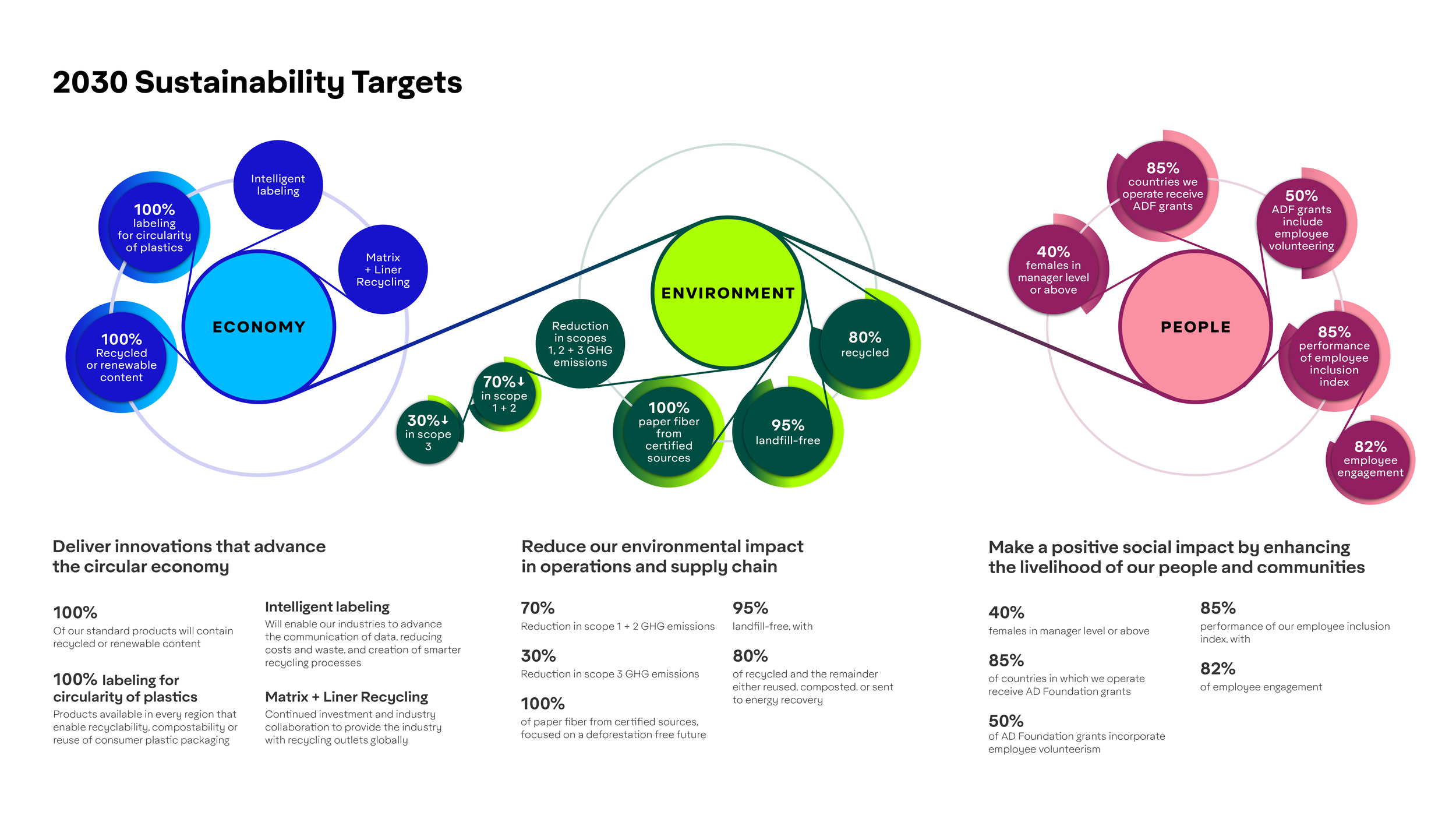 Avery_Dennison_2030_Sustainability_Targets_03.png