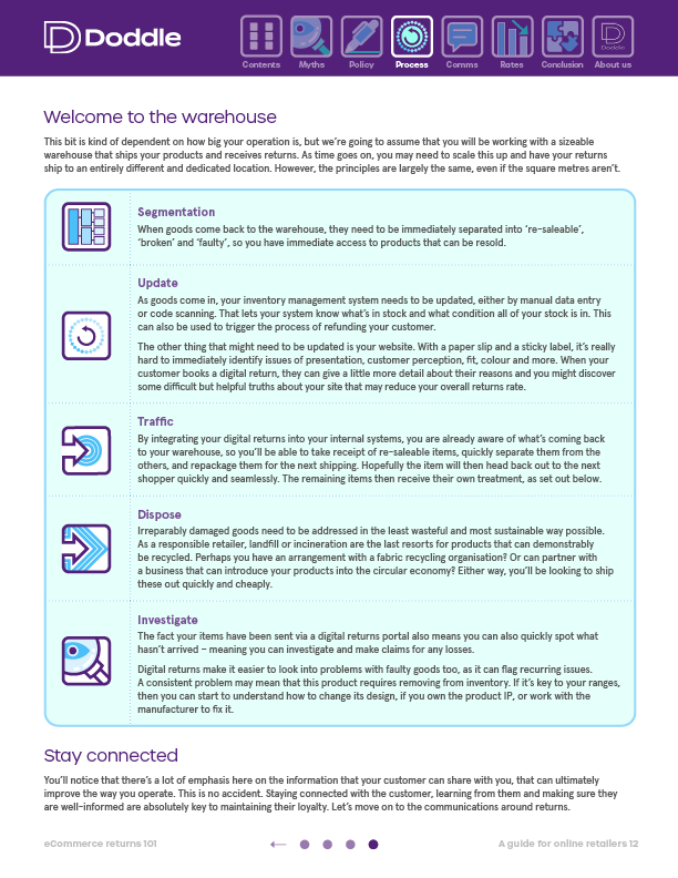 eCommerce Returns 101 - A Guide for Online Retailers_0512.png