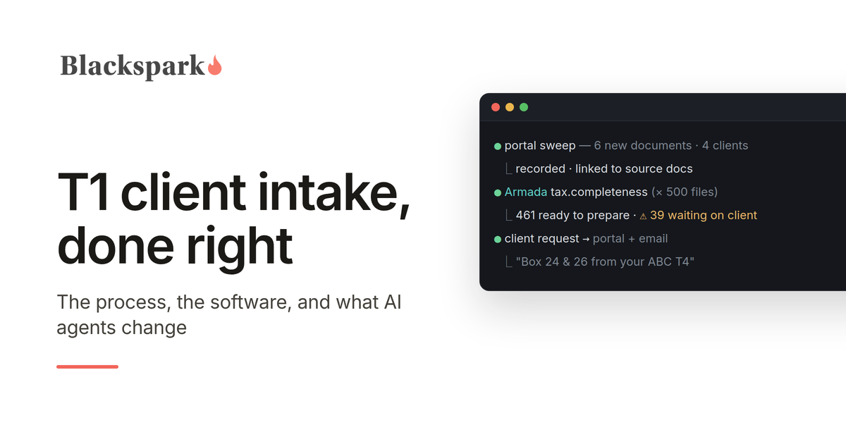 Terminal view showing agent-run T1 intake: a portal sweep recording new client documents, a completeness check across 500 tax files showing 39 waiting on client, and a specific follow-up request. Headline reads: T1 client intake, done right.