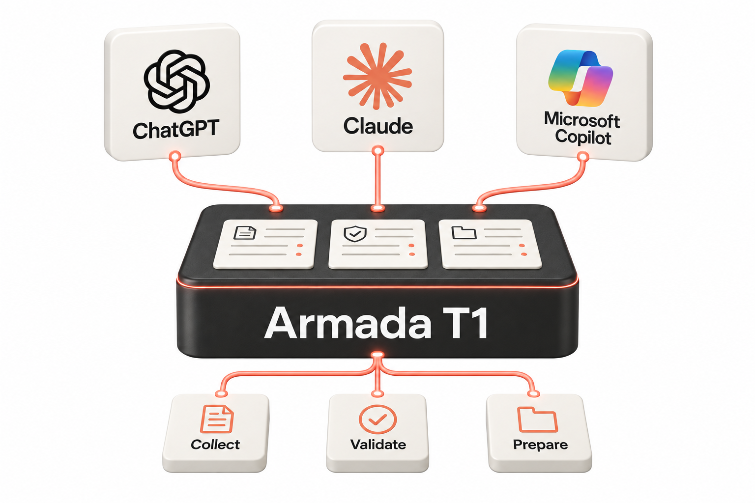ChatGPT, Claude, and Microsoft Copilot connect to Armada T1 to collect, validate, and prepare tax information.