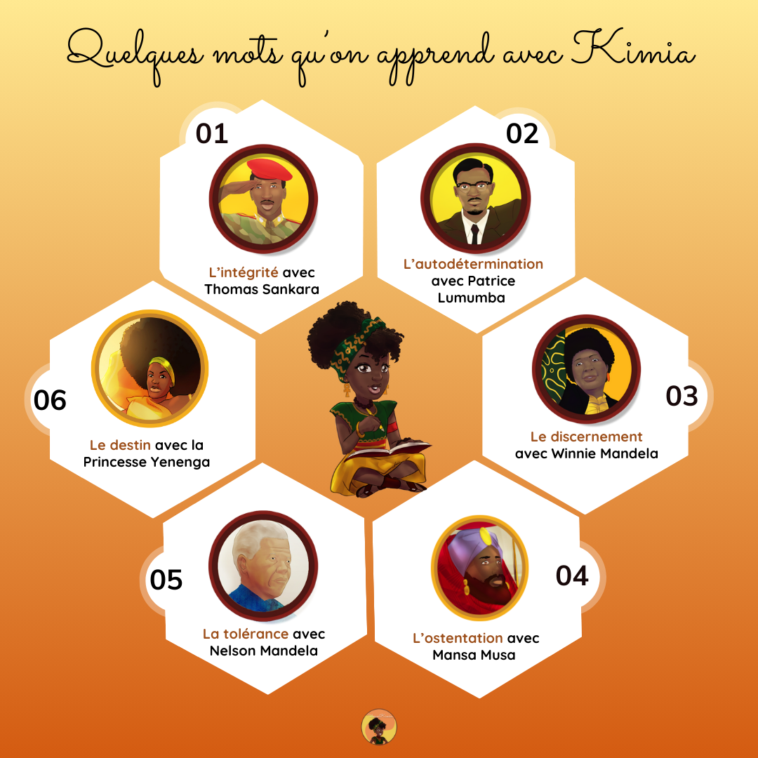 Quelques mots qu'on apprend dans les icônes de Kimia.png