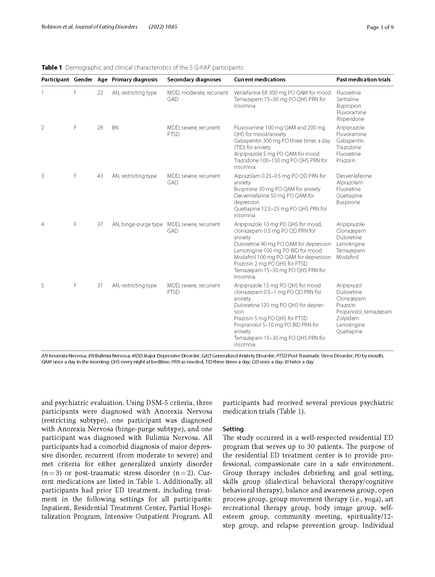 Group-based ketamine-assisted psychotherapy for patients in residential treatment for eating disorders with comorbid depression and anxiety disorders_Page_3.png