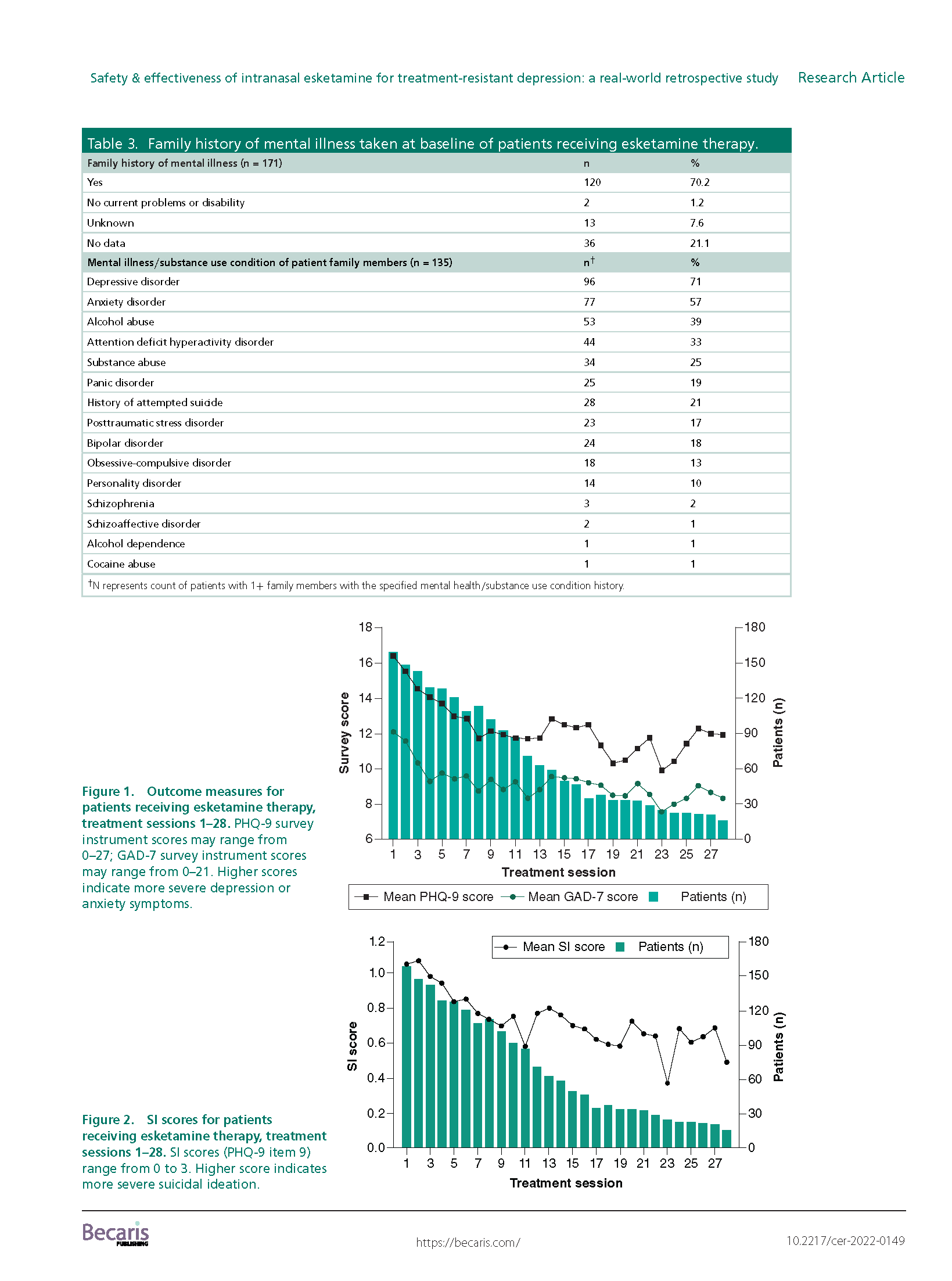 Safety and effectiveness of intranasal esketamine for TRD_a real-world retrospective study_Brendle 2022 (1)_Page_07.png