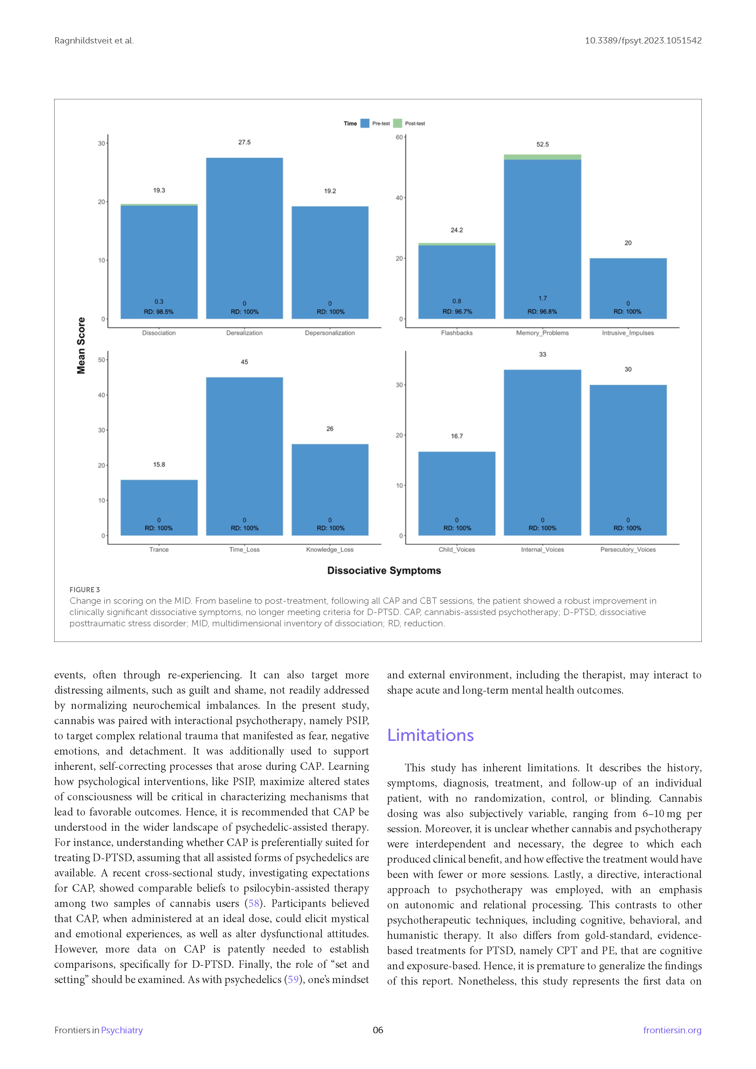 Cannabis-assisted psychotherapy for complex dissociative PTSD - A case report_Page_6.png