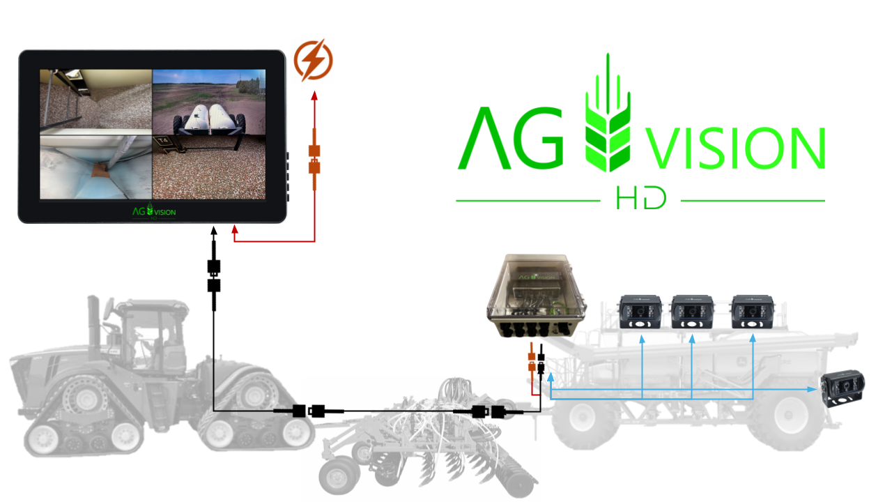 AgVision HD Tow-Behind kit