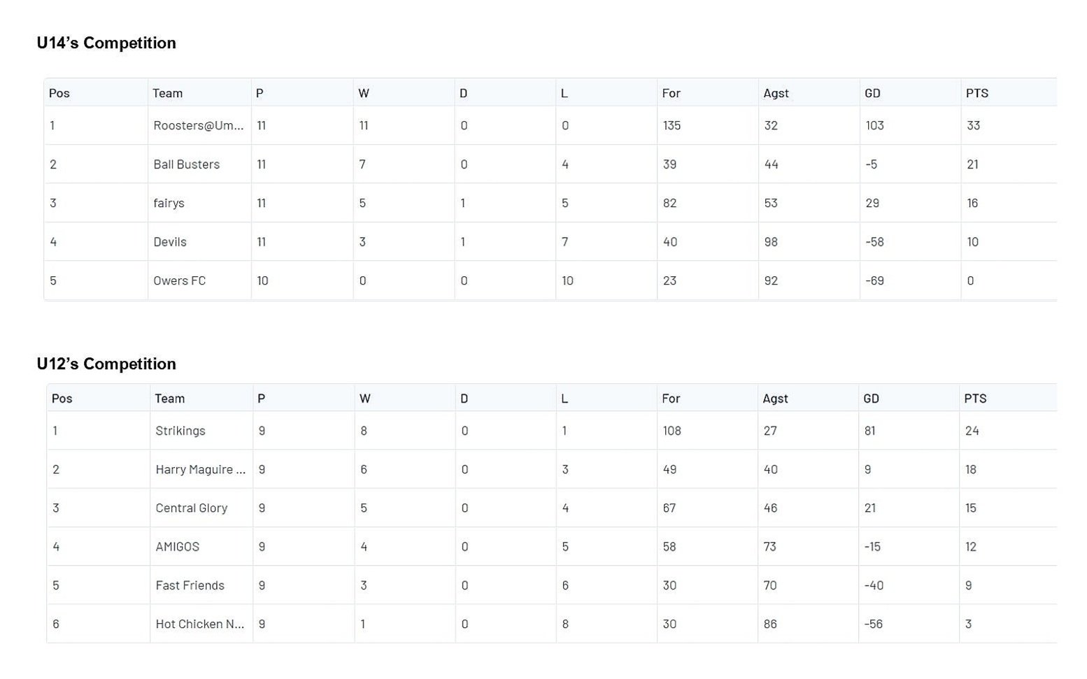 Summer+2023+League+Table+%285%29_page-0001.jpg