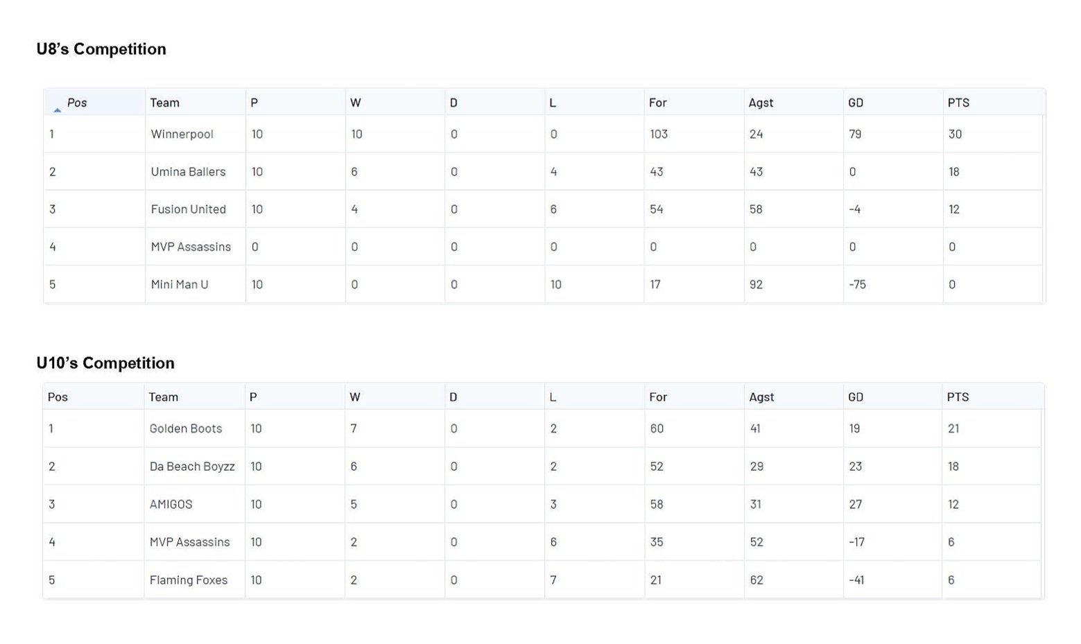 Summer+2023+League+Table+%287%29_page-0001.jpg