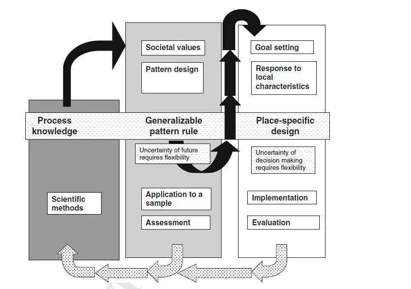Design in science:  Extending the landscape ecology paradigm