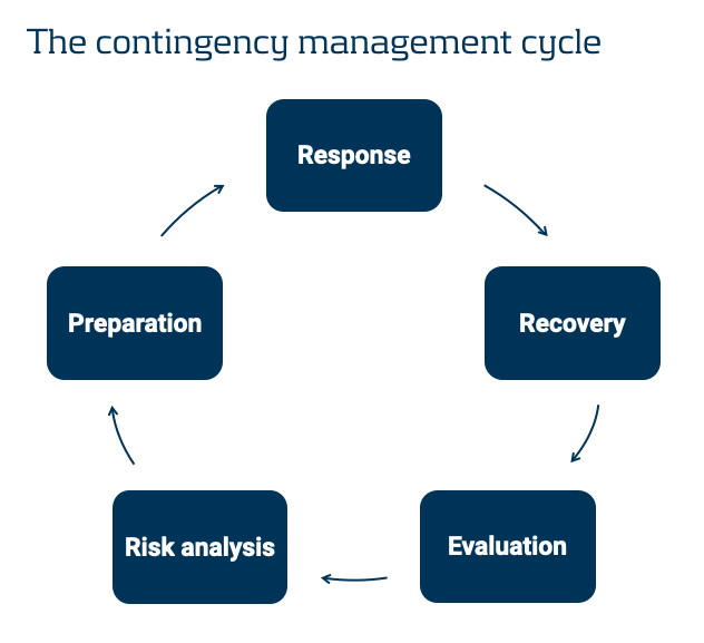 What Is Contingent Capital Risk? – TUVWA