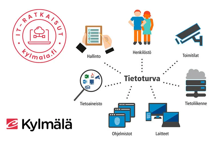 Tietoturva tieto.jpg