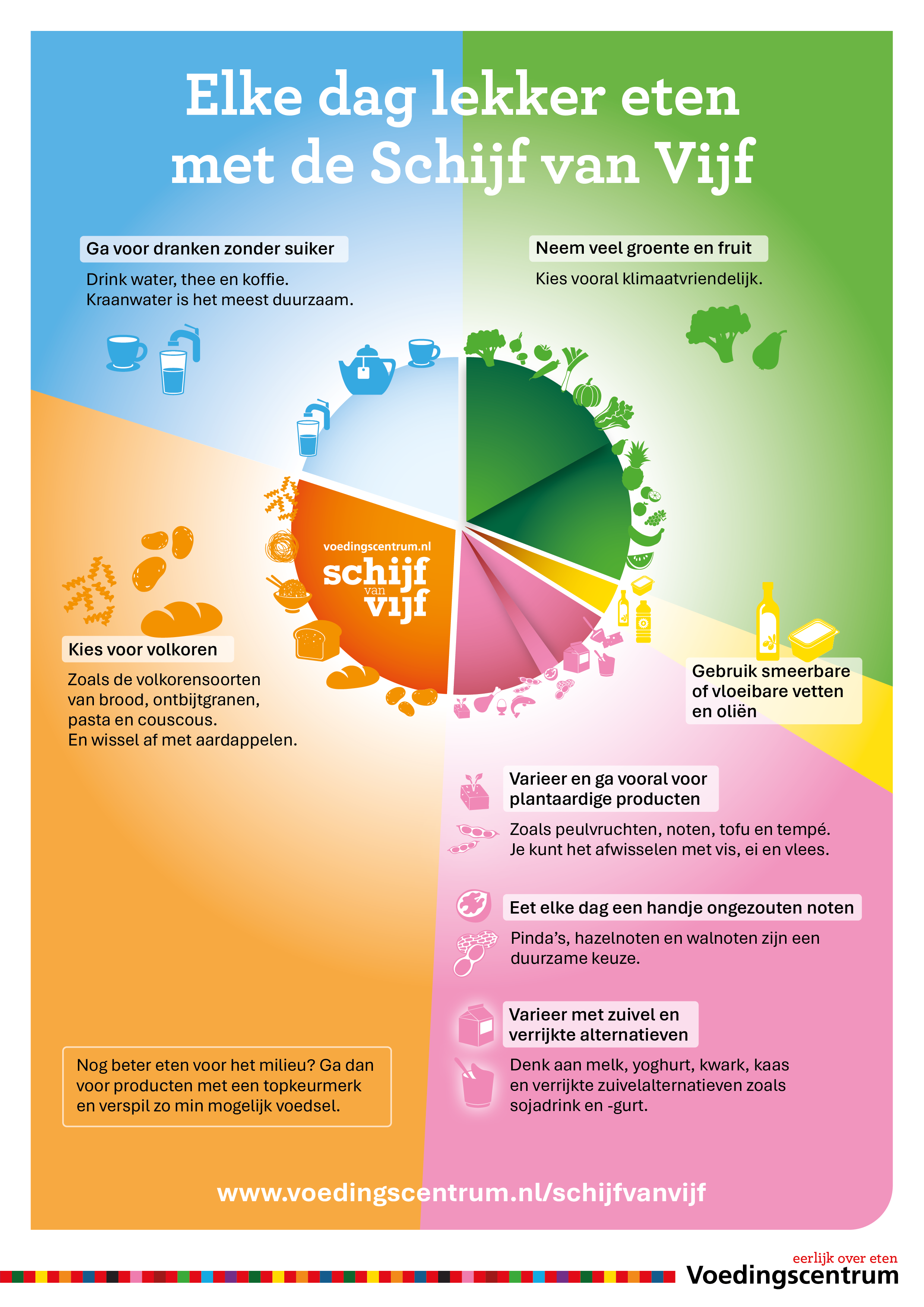 Schijf van 5 in het kort: het nieuwe advies vanuit het Voedingscentrum