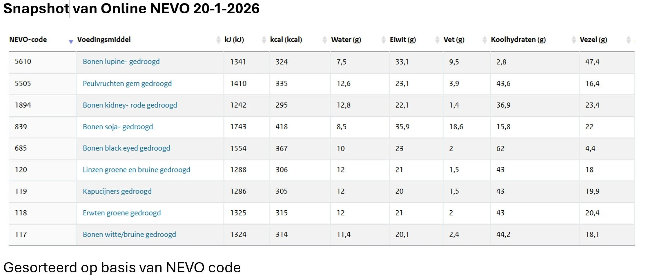 snapshot lupine in NEVO tabel.jpg