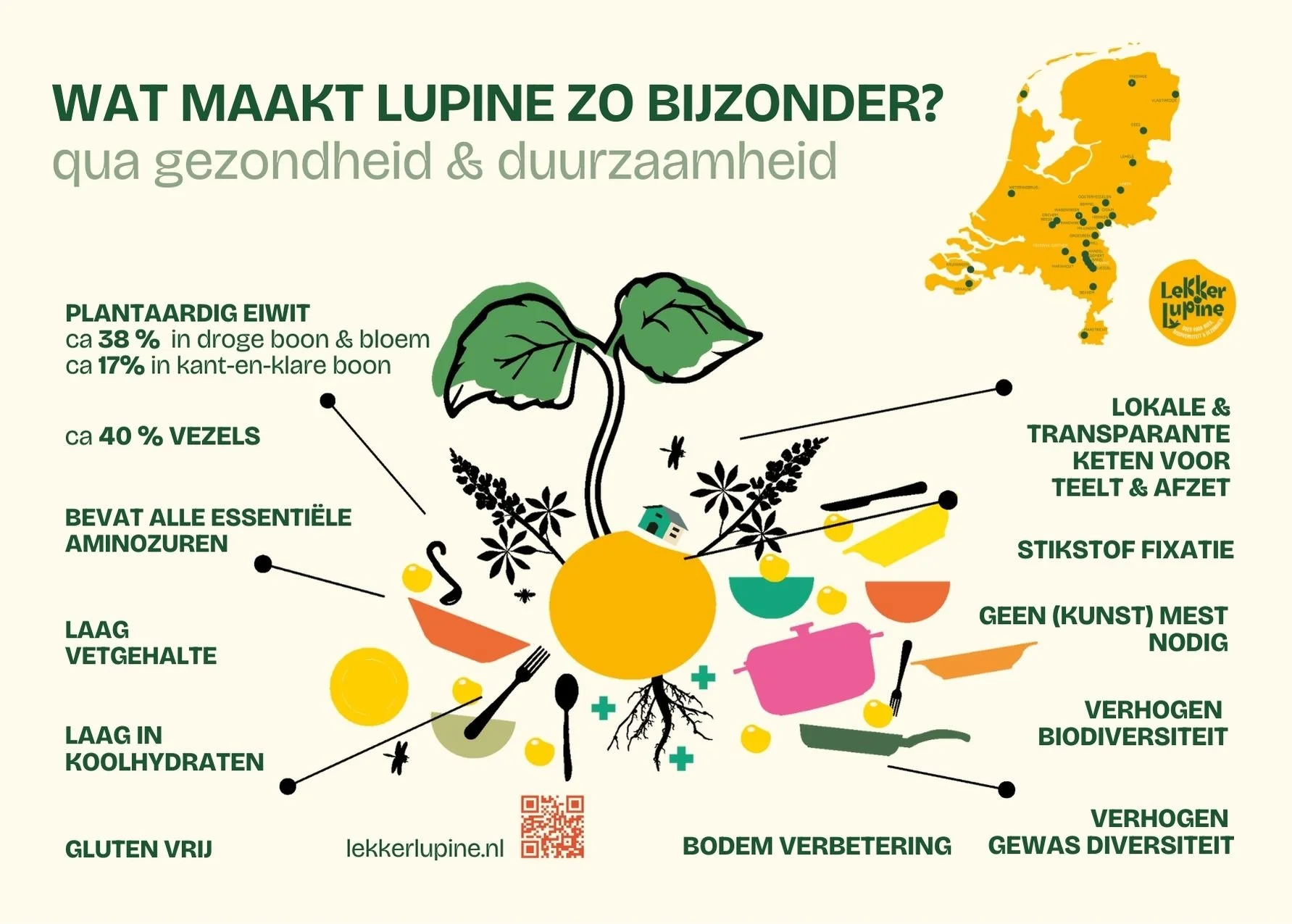 Waarom is lupine zo gezond en duurzaam.jpg