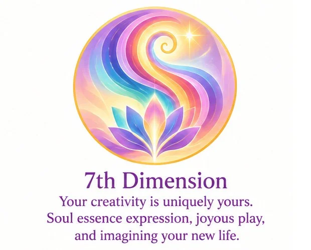 7th dimension of creativity