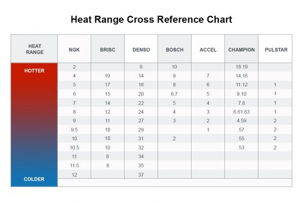 heat-range-cross-reference-chart_1.jpg