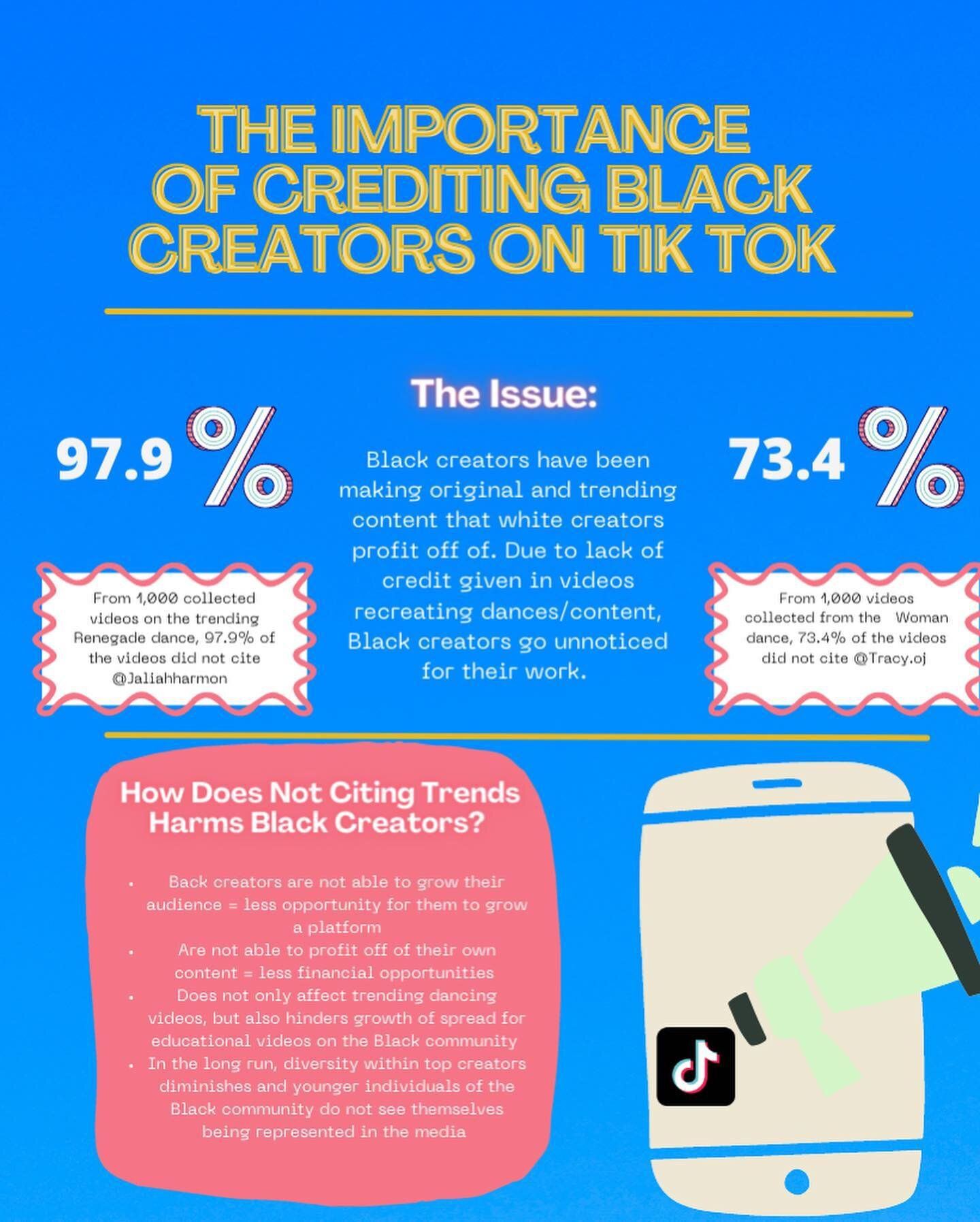 Our research this entire year has been based around understanding the TikTok Algorithm and why it shadowbans people, but specifically POC content creators. We decided to research the rate of citation within popular TikTok dances and the results were 