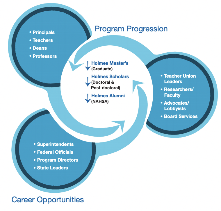 From the Superintendent s Desk Career Pathways - PDF Free Download