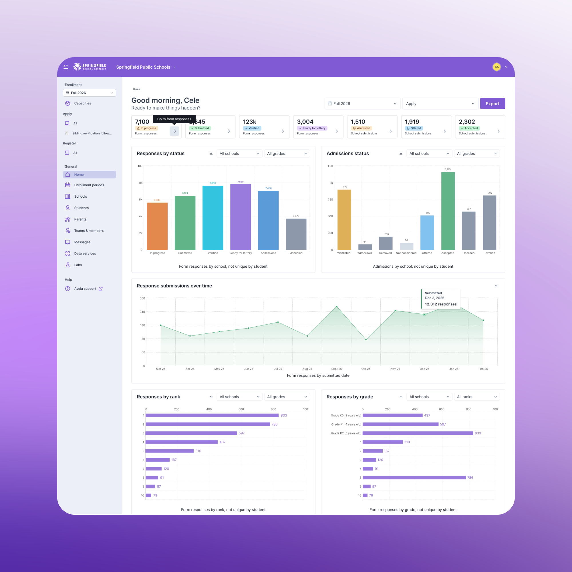 Introducing Dashboards: Your Enrollment Data, at A Glance