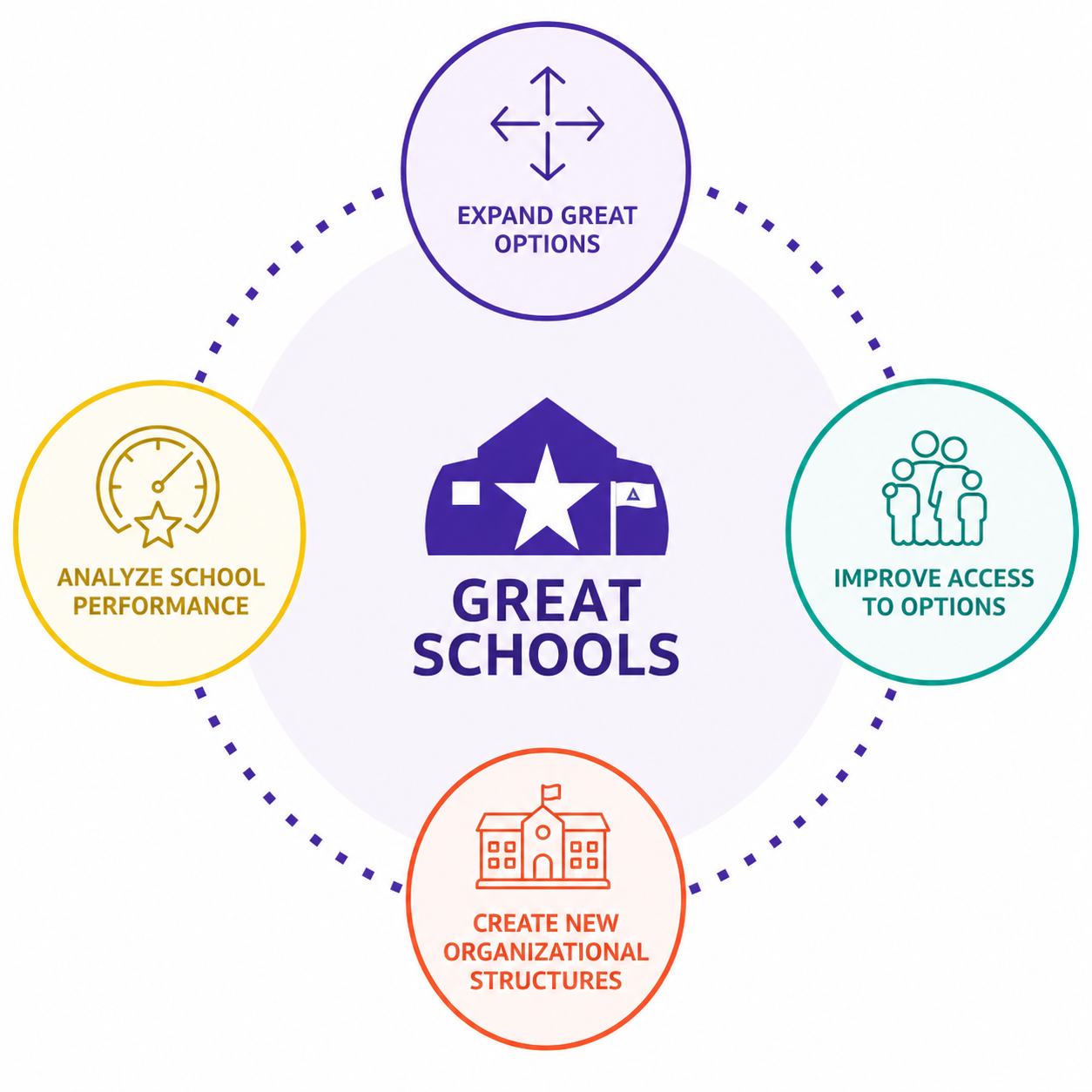 From Strategy to Student Access: How Avela Helps Texas Districts Advance System of Great Schools Goals
