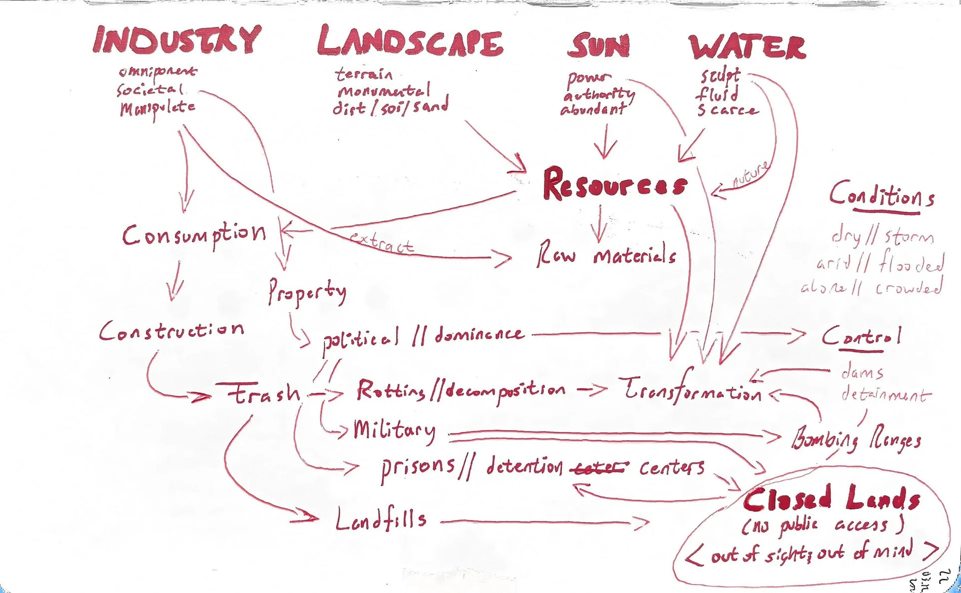 05_Concept Diagram.jpeg