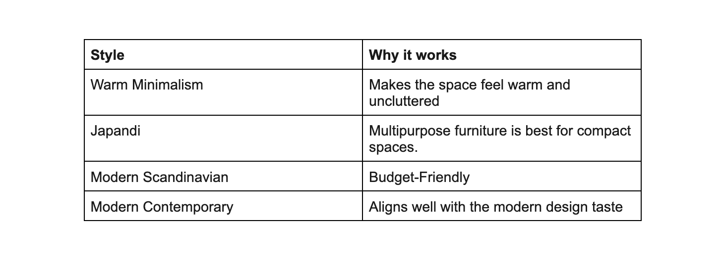 BTO design style comparison